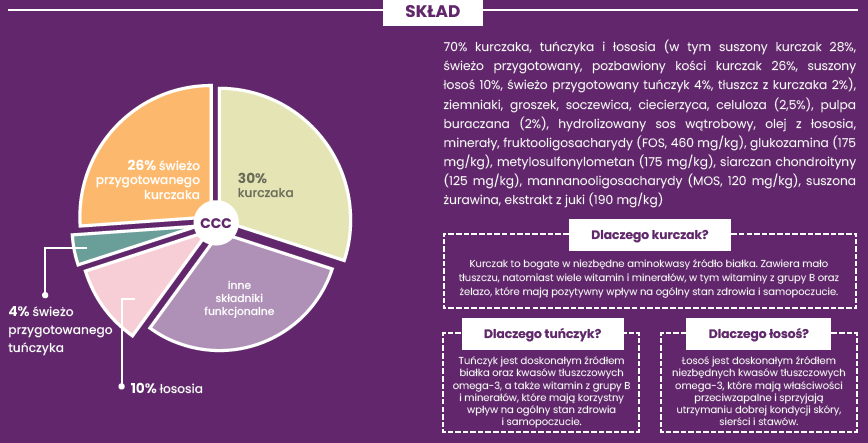 Skład karmy Zeezu Cat kurczak z tuńczykiem i łososiem Skład karmy Zeezu Cat kurczak z tuńczykiem i łososiem
